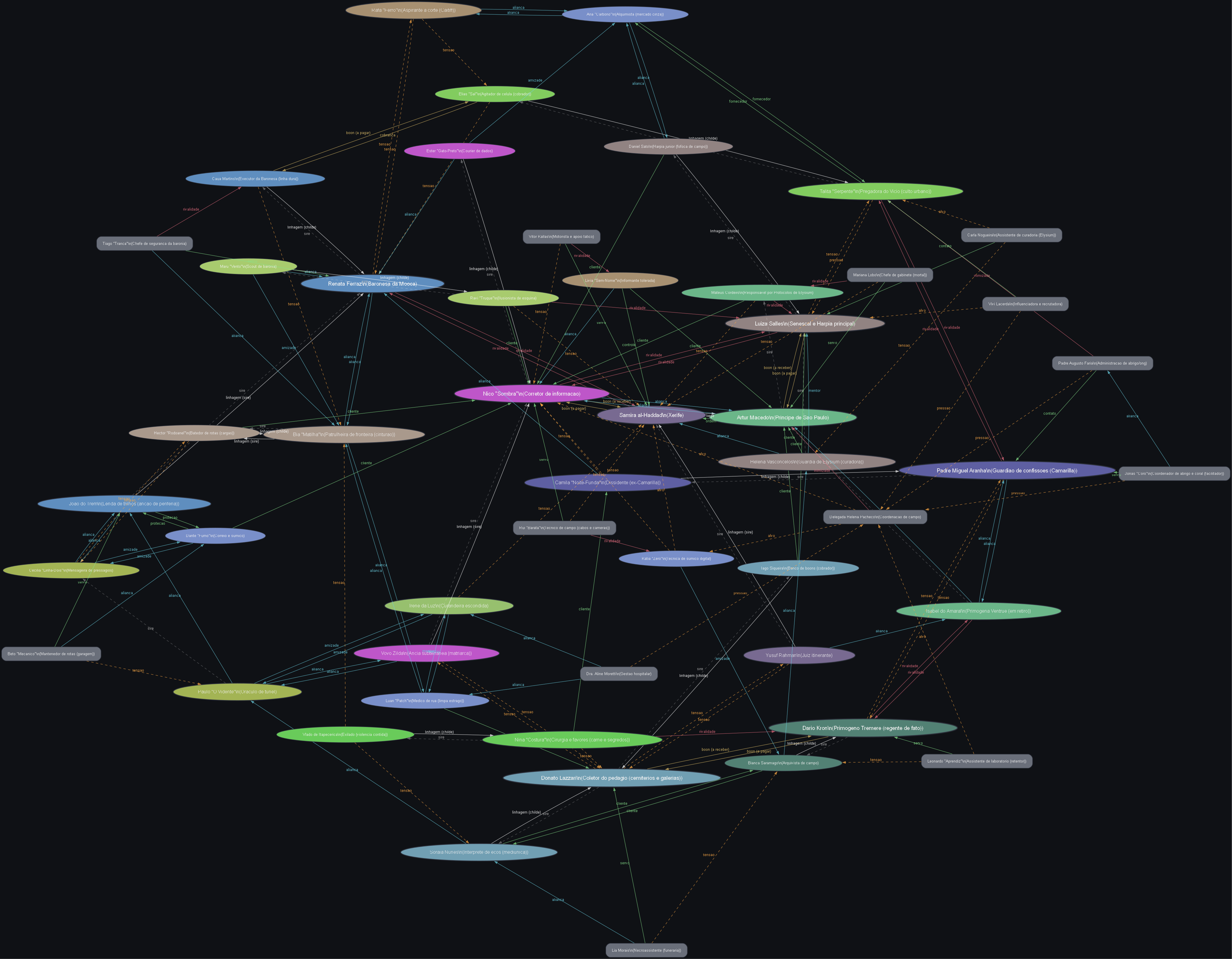 Teia de conexões (fallback)